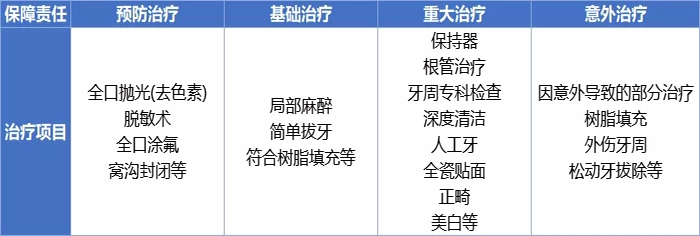 2021牙齿怎么买保险？齿科保险可以报销多少钱？产bob半岛