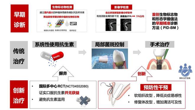 种植牙种不上、用不久？九院赖红昌BOB半岛团队口腔种植关键诊疗技术项目逐一击破难题(图2)