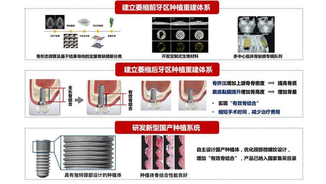 种植牙种不上、用不久？九院赖红昌BOB半岛团队口腔种植关键诊