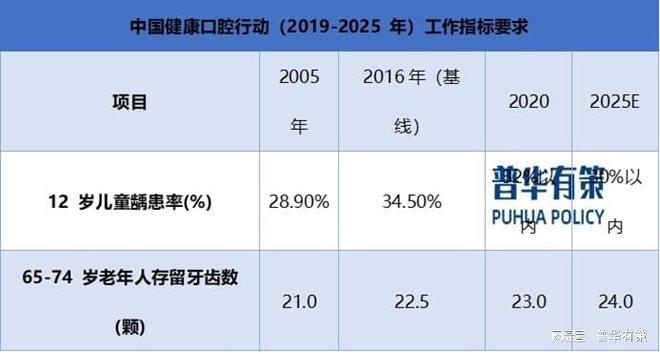 口腔医疗行业发展概况、发展趋势、民营口腔医疗玩家BOB半岛(图2)