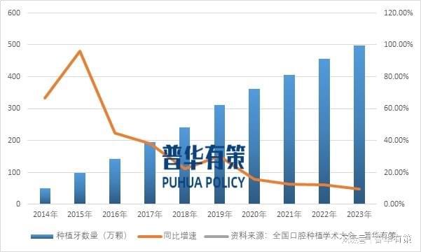 口腔医疗行业发展概况、发展趋势、民营口腔医疗玩家BOB半岛(图3)