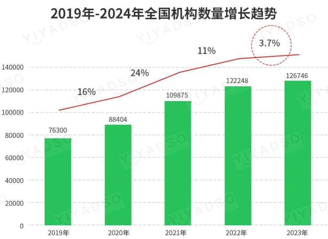 bob半岛官网平台曾经“风光无限”、未来“钱途光明”的口腔医疗为何难被资本看好？(图5)