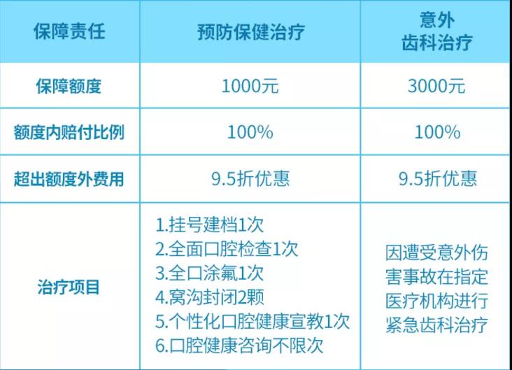 2021最新牙齿保险齿科保险哪家好？哪里买？齿科医疗保健计划bob半岛官网平台(图2)